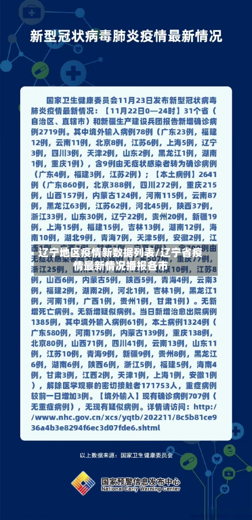 辽宁地区疫情新数据列表/辽宁省疫情最新情况播报各市-第2张图片