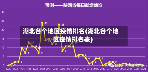湖北各个地区疫情排名(湖北各个地区疫情排名表)-第2张图片