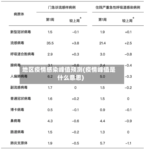 地区疫情感染峰值预测(疫情峰值是什么意思)-第2张图片