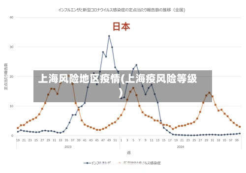 上海风险地区疫情(上海疫风险等级)-第2张图片