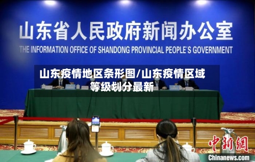 山东疫情地区条形图/山东疫情区域等级划分最新-第1张图片