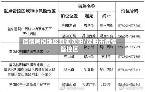 疫情管控地区查询沈阳/沈阳市疫情管控区-第2张图片