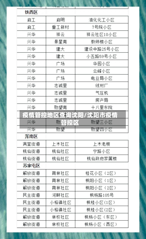 疫情管控地区查询沈阳/沈阳市疫情管控区-第1张图片