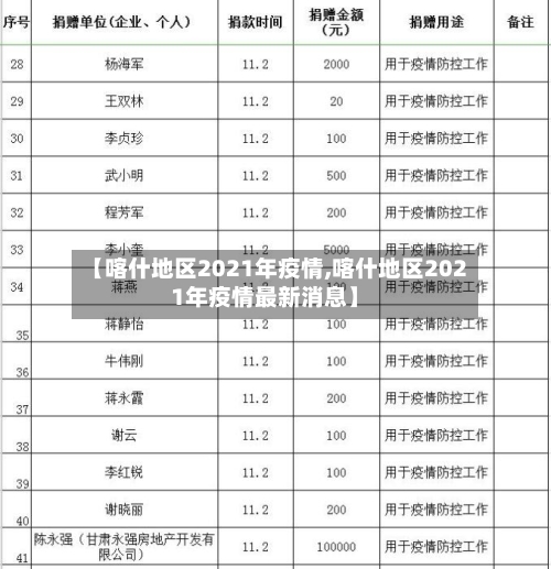 【喀什地区2021年疫情,喀什地区2021年疫情最新消息】-第3张图片