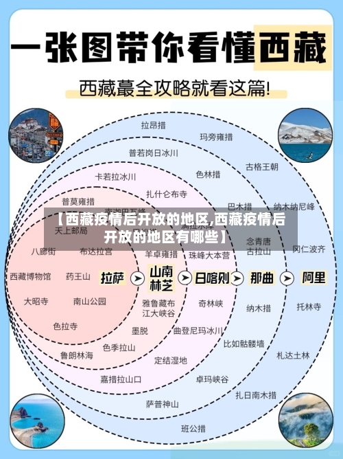 【西藏疫情后开放的地区,西藏疫情后开放的地区有哪些】-第2张图片