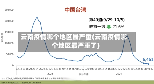 云南疫情哪个地区最严重(云南疫情哪个地区最严重了)-第1张图片