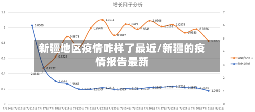 新疆地区疫情咋样了最近/新疆的疫情报告最新-第1张图片