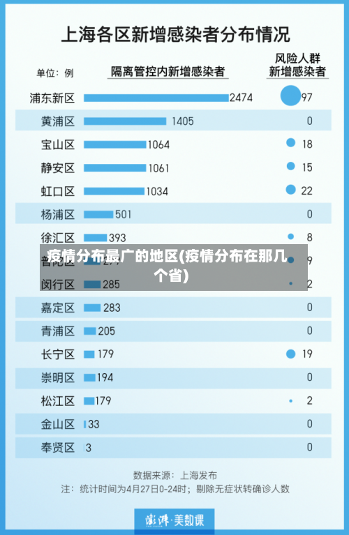 疫情分布最广的地区(疫情分布在那几个省)-第2张图片