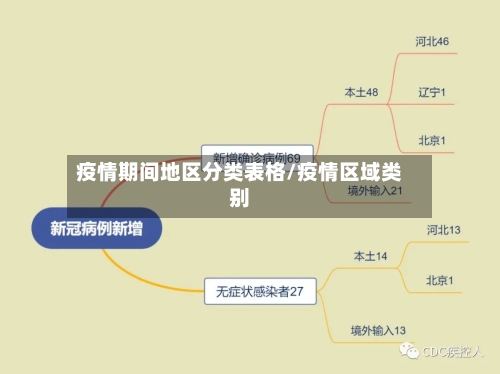 疫情期间地区分类表格/疫情区域类别-第2张图片