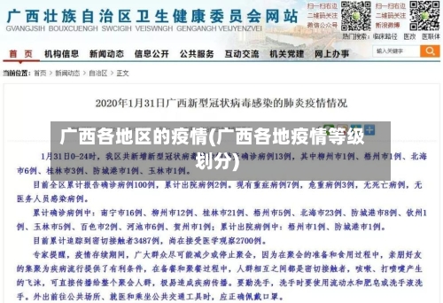 广西各地区的疫情(广西各地疫情等级划分)-第1张图片