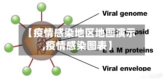 【疫情感染地区地图演示,疫情感染图表】-第2张图片