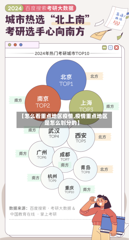 【怎么看重点地区疫情,疫情重点地区是怎么划分的】-第1张图片