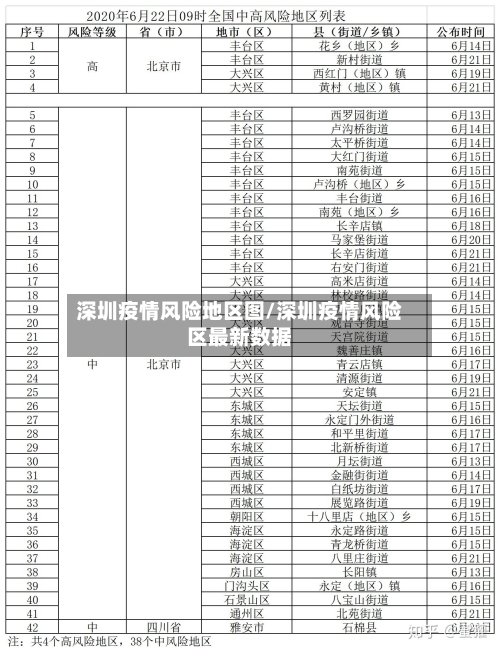 深圳疫情风险地区图/深圳疫情风险区最新数据-第3张图片