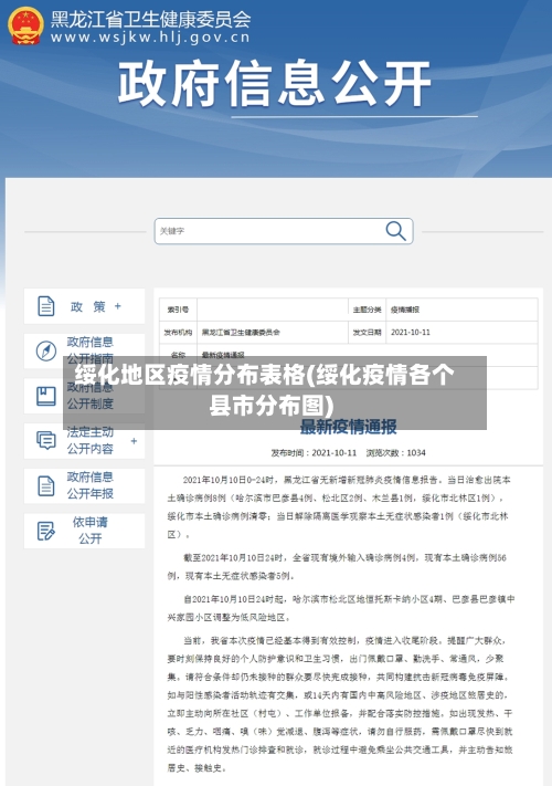 绥化地区疫情分布表格(绥化疫情各个县市分布图)-第1张图片