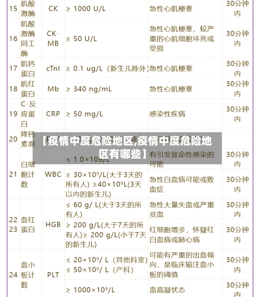 【疫情中度危险地区,疫情中度危险地区有哪些】-第1张图片