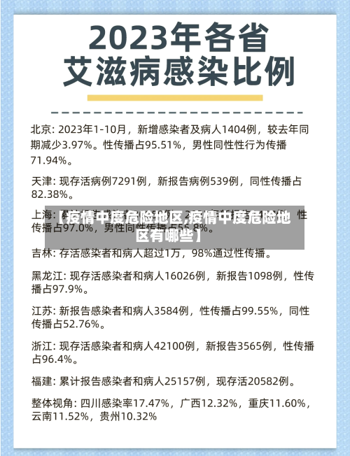 【疫情中度危险地区,疫情中度危险地区有哪些】-第2张图片