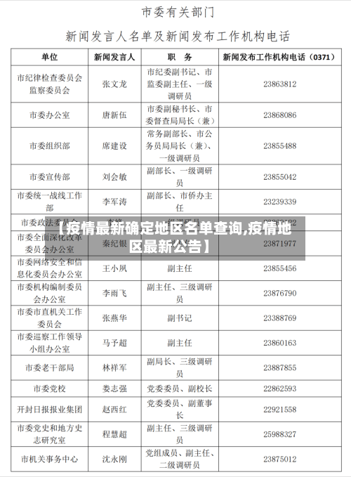 【疫情最新确定地区名单查询,疫情地区最新公告】-第3张图片