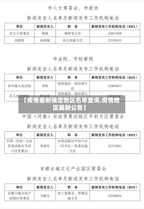 【疫情最新确定地区名单查询,疫情地区最新公告】-第2张图片