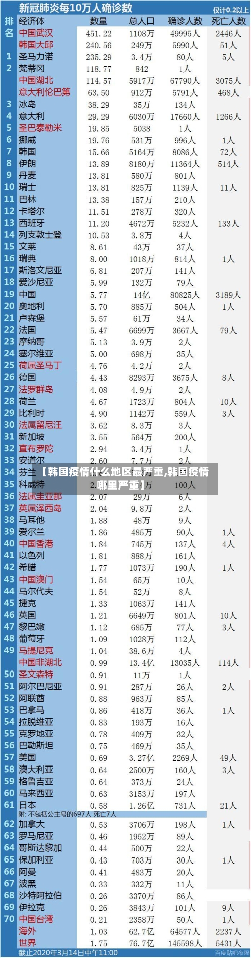 【韩国疫情什么地区最严重,韩国疫情哪里严重】-第1张图片
