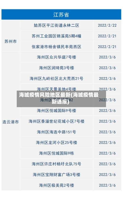 海城疫情风险地区最新(海城疫情最新通报)-第2张图片