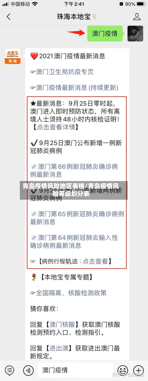 青岛疫情风险地区表格/青岛疫情风险等级划分表-第1张图片