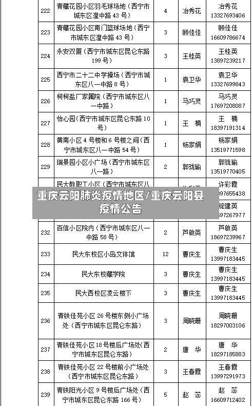 重庆云阳肺炎疫情地区/重庆云阳县疫情公告-第1张图片