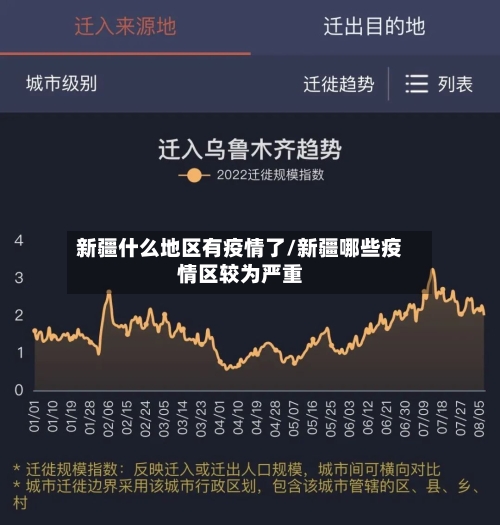 新疆什么地区有疫情了/新疆哪些疫情区较为严重-第1张图片