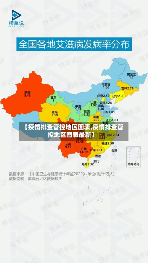 【疫情排查管控地区图表,疫情排查管控地区图表最新】-第2张图片