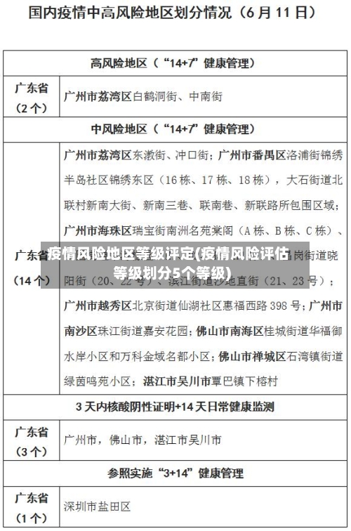 疫情风险地区等级评定(疫情风险评估等级划分5个等级)-第3张图片