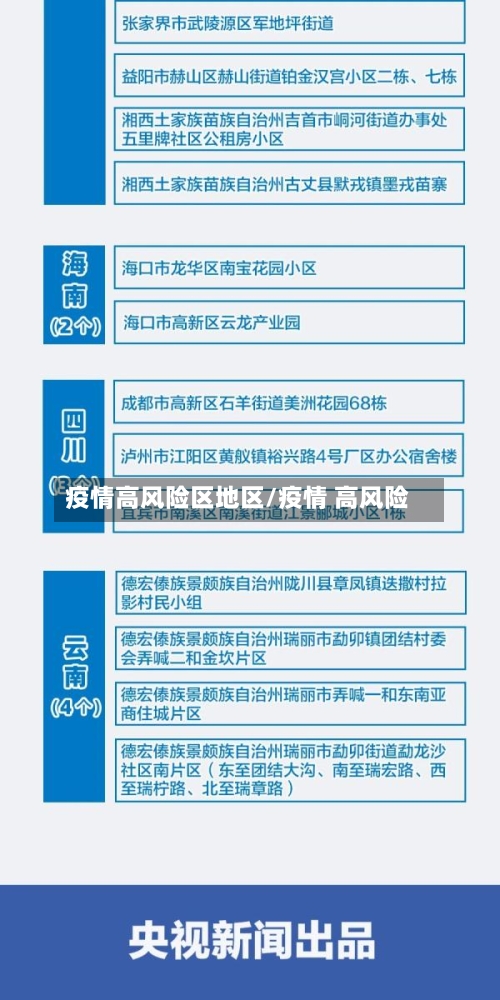 疫情高风险区地区/疫情 高风险-第1张图片