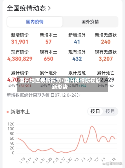 国内地区疫情形势/国内疫情防控最新形势-第2张图片