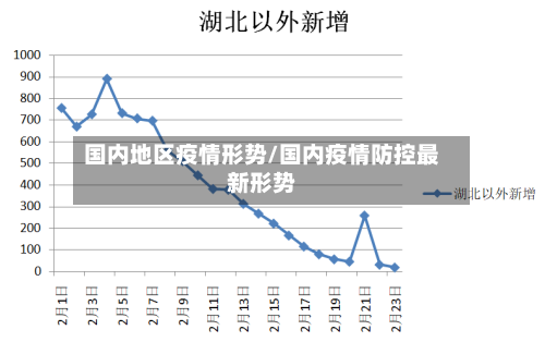 国内地区疫情形势/国内疫情防控最新形势-第1张图片