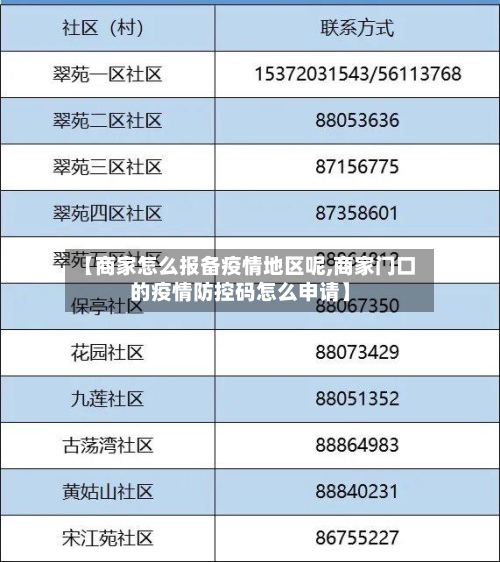 【商家怎么报备疫情地区呢,商家门口的疫情防控码怎么申请】-第1张图片
