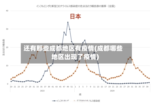 还有那些成都地区有疫情(成都哪些地区出现了疫情)-第3张图片