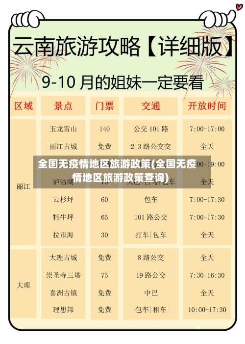 全国无疫情地区旅游政策(全国无疫情地区旅游政策查询)-第3张图片