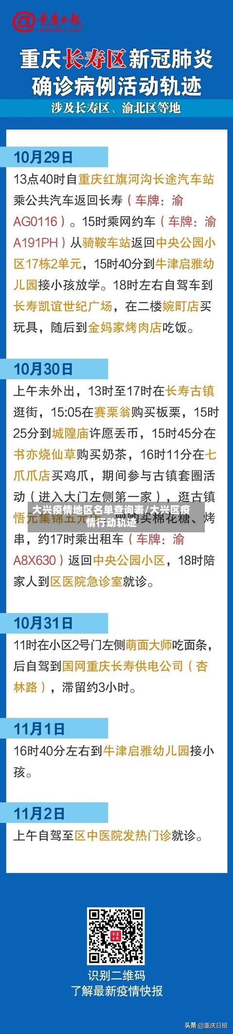 大兴疫情地区名单查询表/大兴区疫情行动轨迹-第2张图片