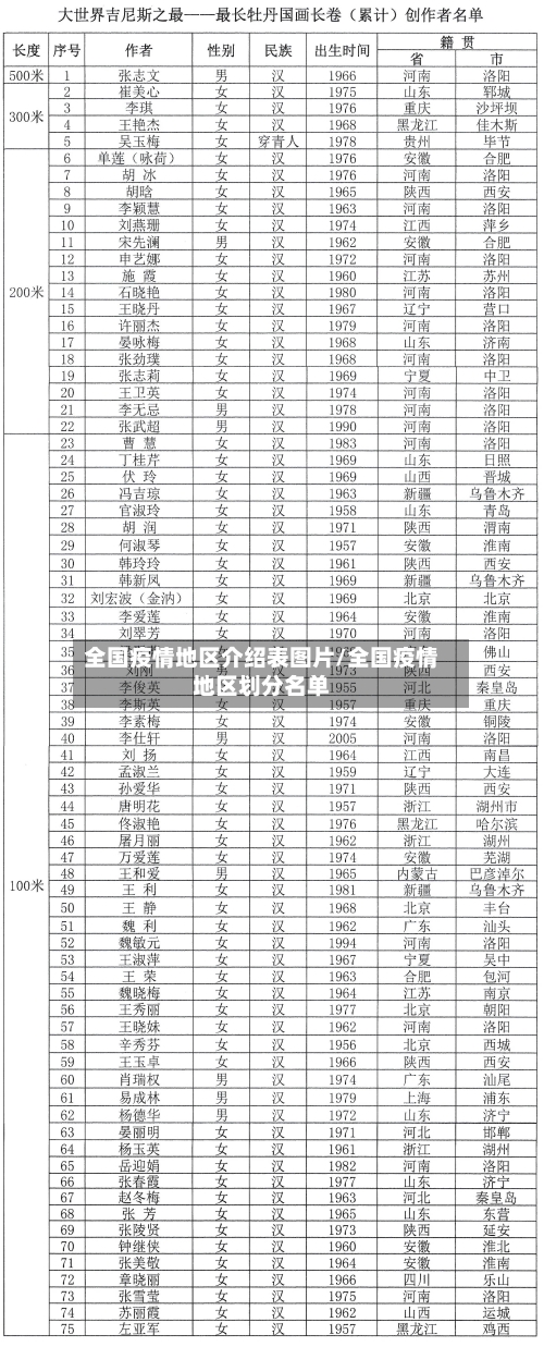 全国疫情地区介绍表图片/全国疫情地区划分名单-第2张图片