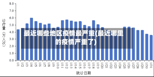 最近哪些地区疫情最严重(最近哪里的疫情严重了)-第2张图片