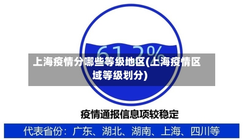 上海疫情分哪些等级地区(上海疫情区域等级划分)-第1张图片