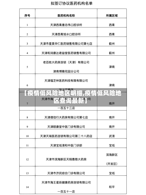 【疫情低风险地区明细,疫情低风险地区查询最新】-第1张图片