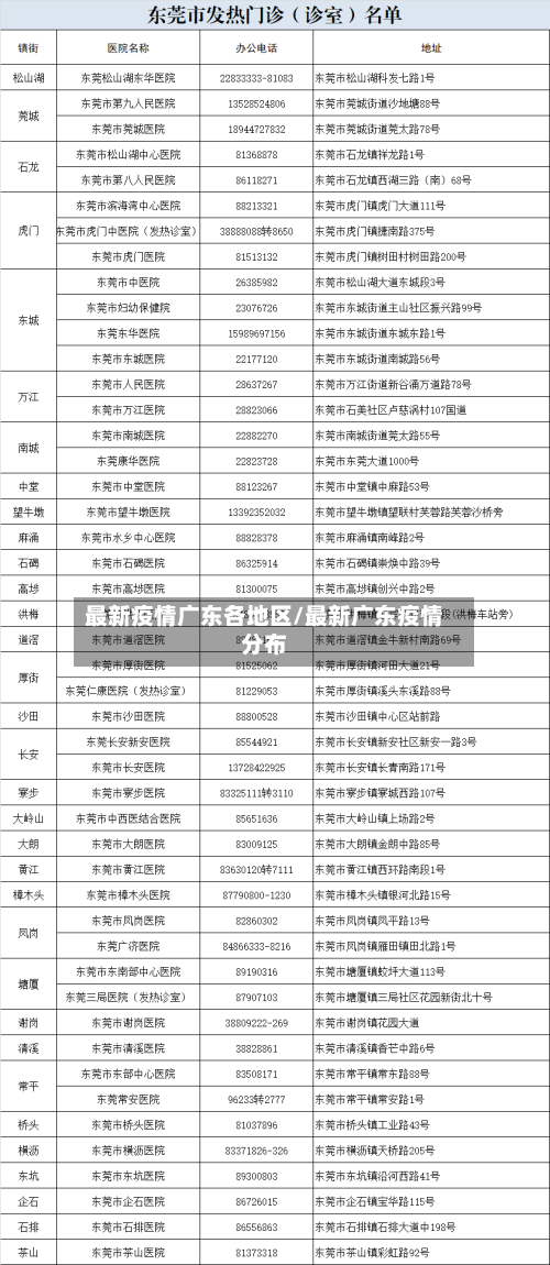 最新疫情广东各地区/最新广东疫情分布-第3张图片