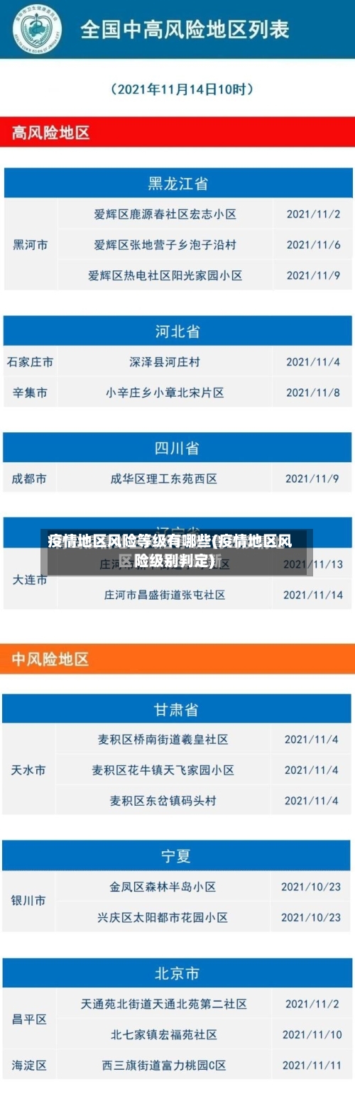 疫情地区风险等级有哪些(疫情地区风险级别判定)-第2张图片