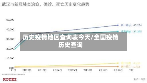 历史疫情地区查询表今天/全国疫情历史查询-第3张图片