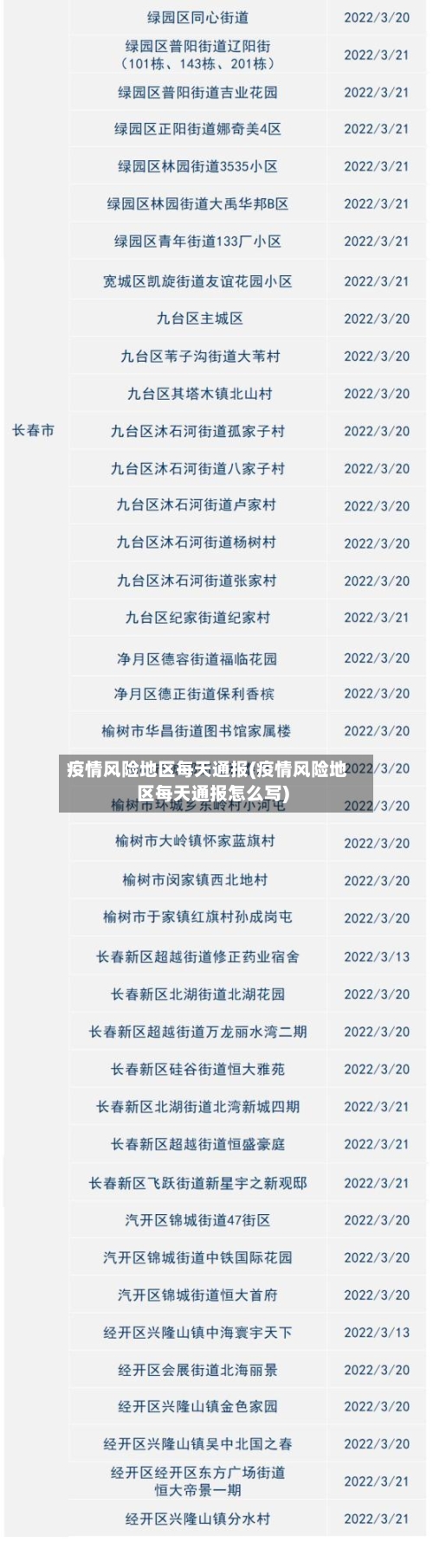 疫情风险地区每天通报(疫情风险地区每天通报怎么写)-第1张图片