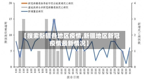 【搜索新疆各地区疫情,新疆地区新冠疫情最新情况】-第3张图片