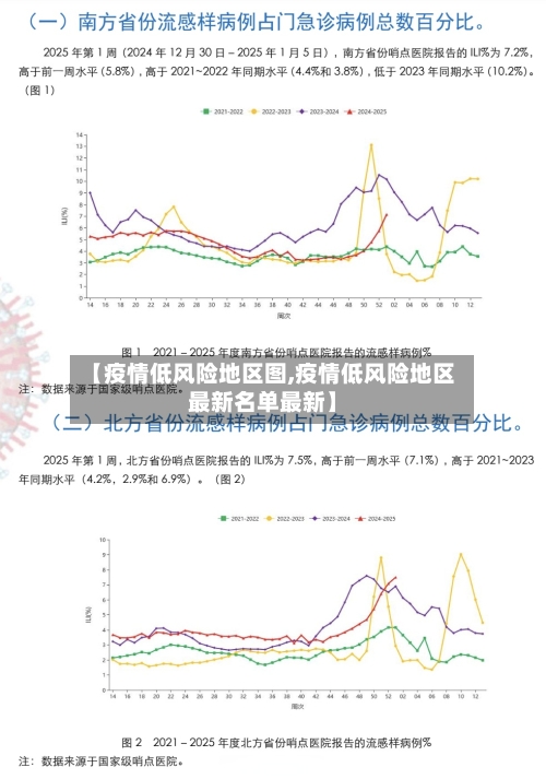 【疫情低风险地区图,疫情低风险地区最新名单最新】-第1张图片