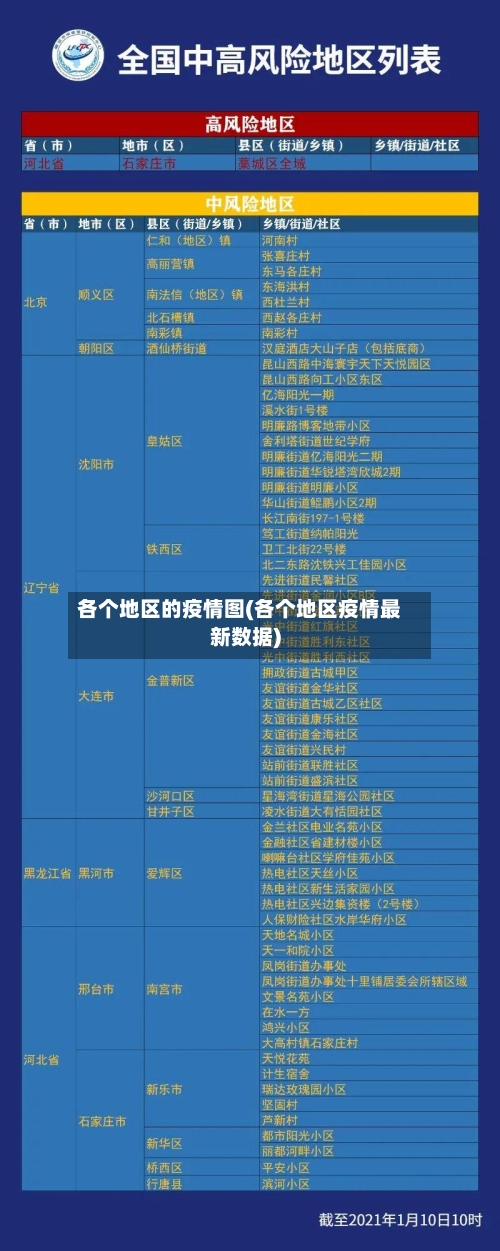 各个地区的疫情图(各个地区疫情最新数据)-第2张图片