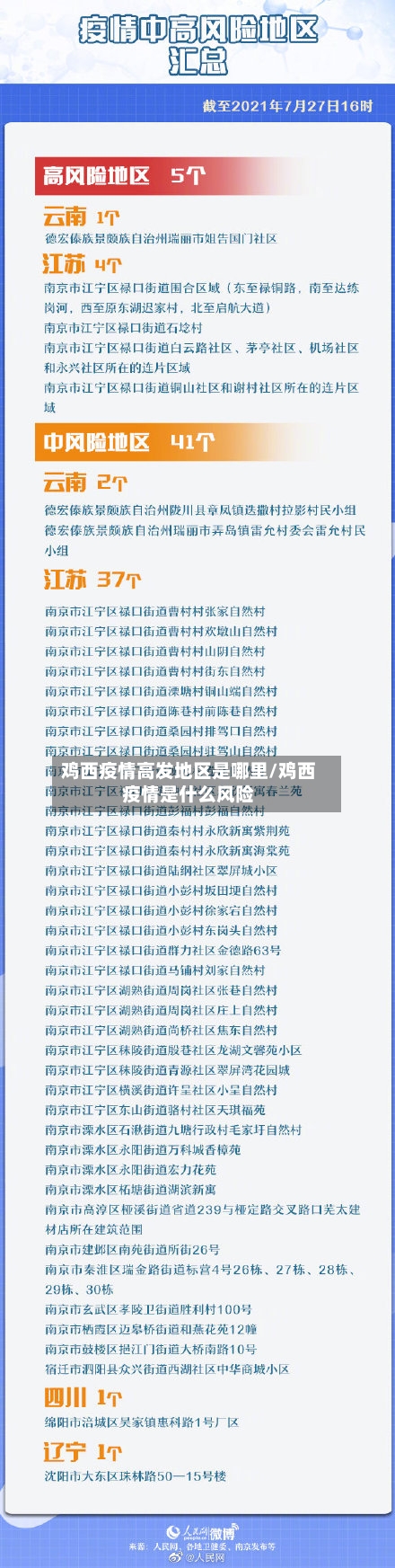 鸡西疫情高发地区是哪里/鸡西疫情是什么风险-第2张图片