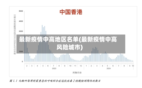 最新疫情中高地区名单(最新疫情中高风险城市)-第1张图片