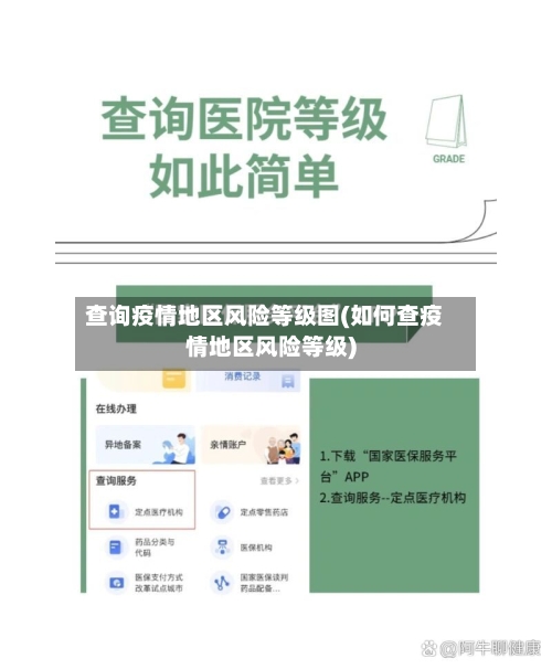 查询疫情地区风险等级图(如何查疫情地区风险等级)-第1张图片
